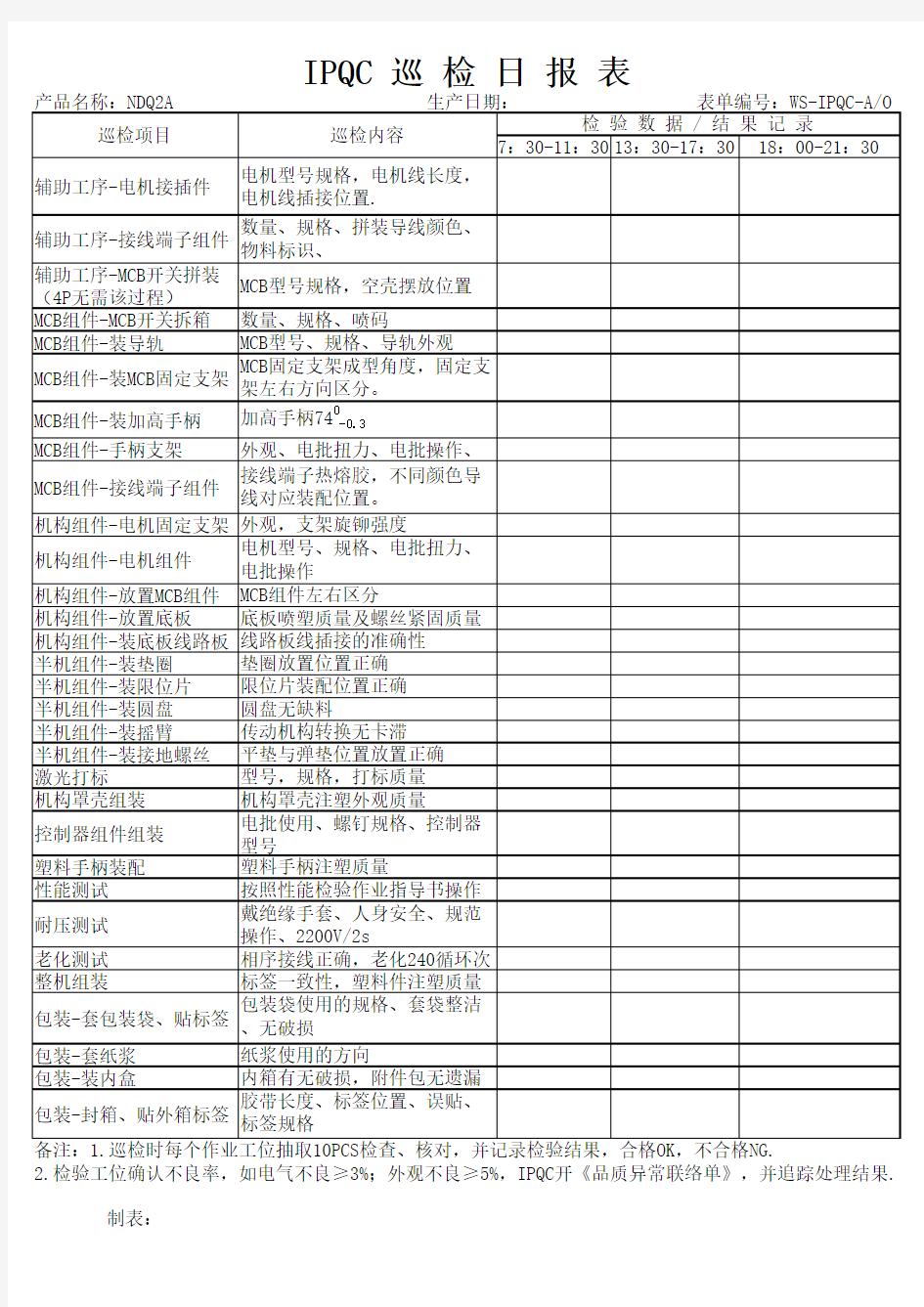 IPQC制程巡检日报表