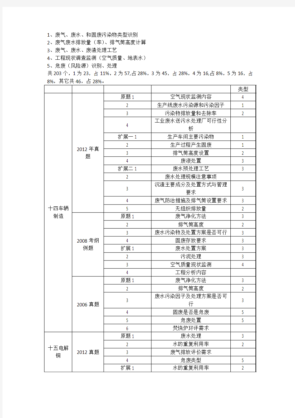 案例分析——污染类