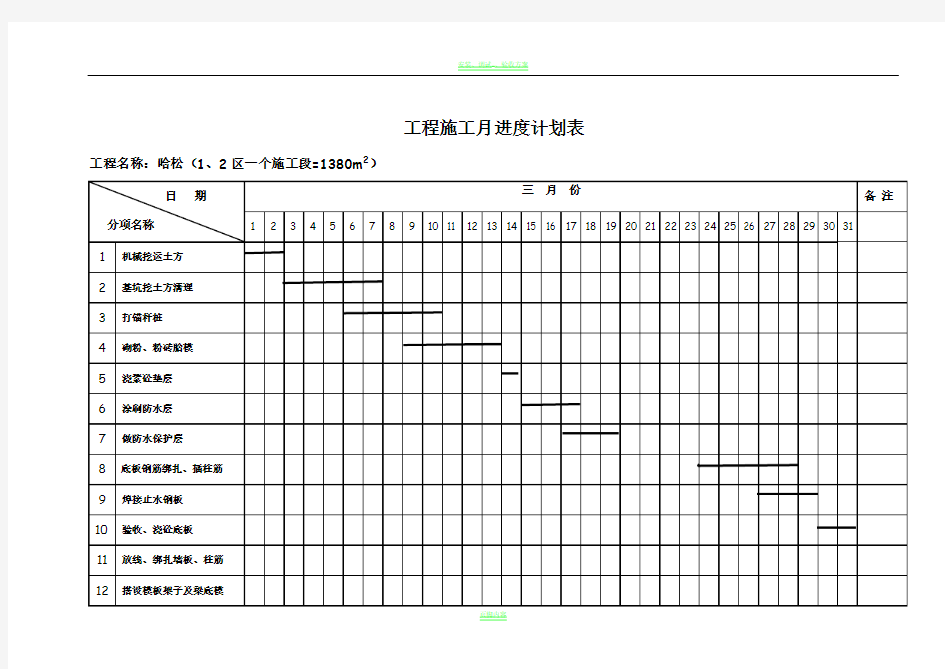 实用版工程施工月进度计划表