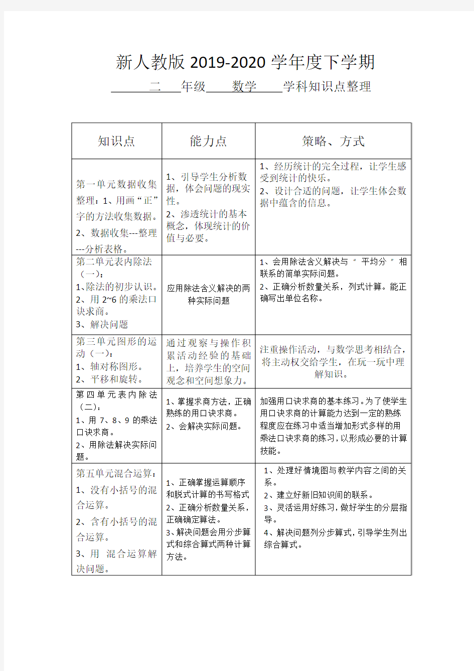 二年级下知识点整理