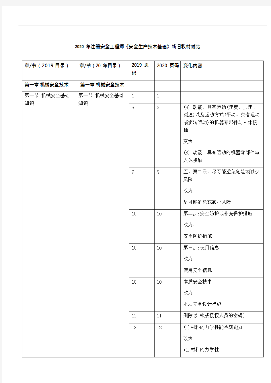 2020年注册安全工程师《安全生产技术基础》新旧教材对比