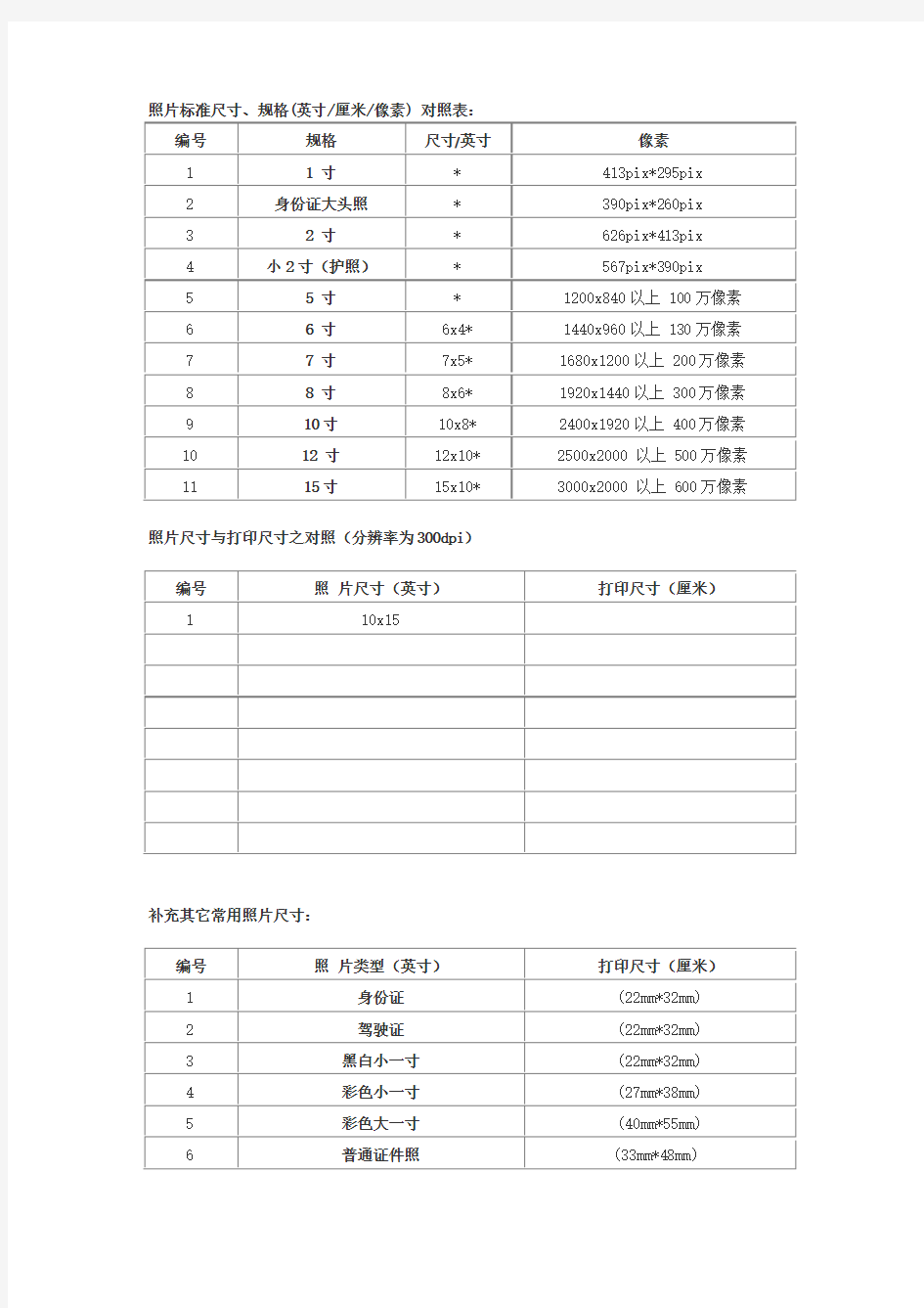 照片标准尺寸、规格 对照表