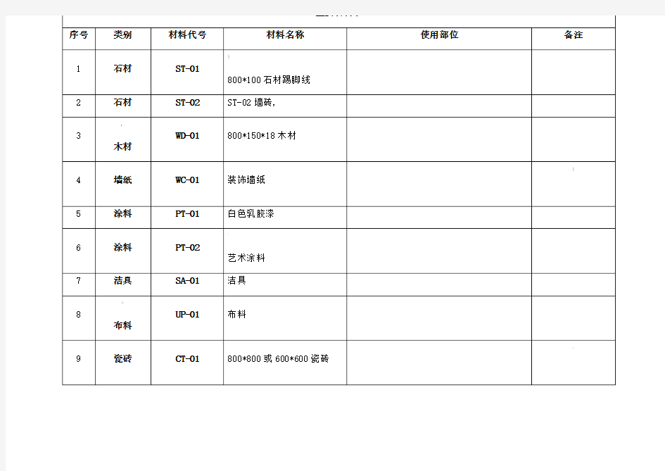 CAD-主要材料表-代码和名称