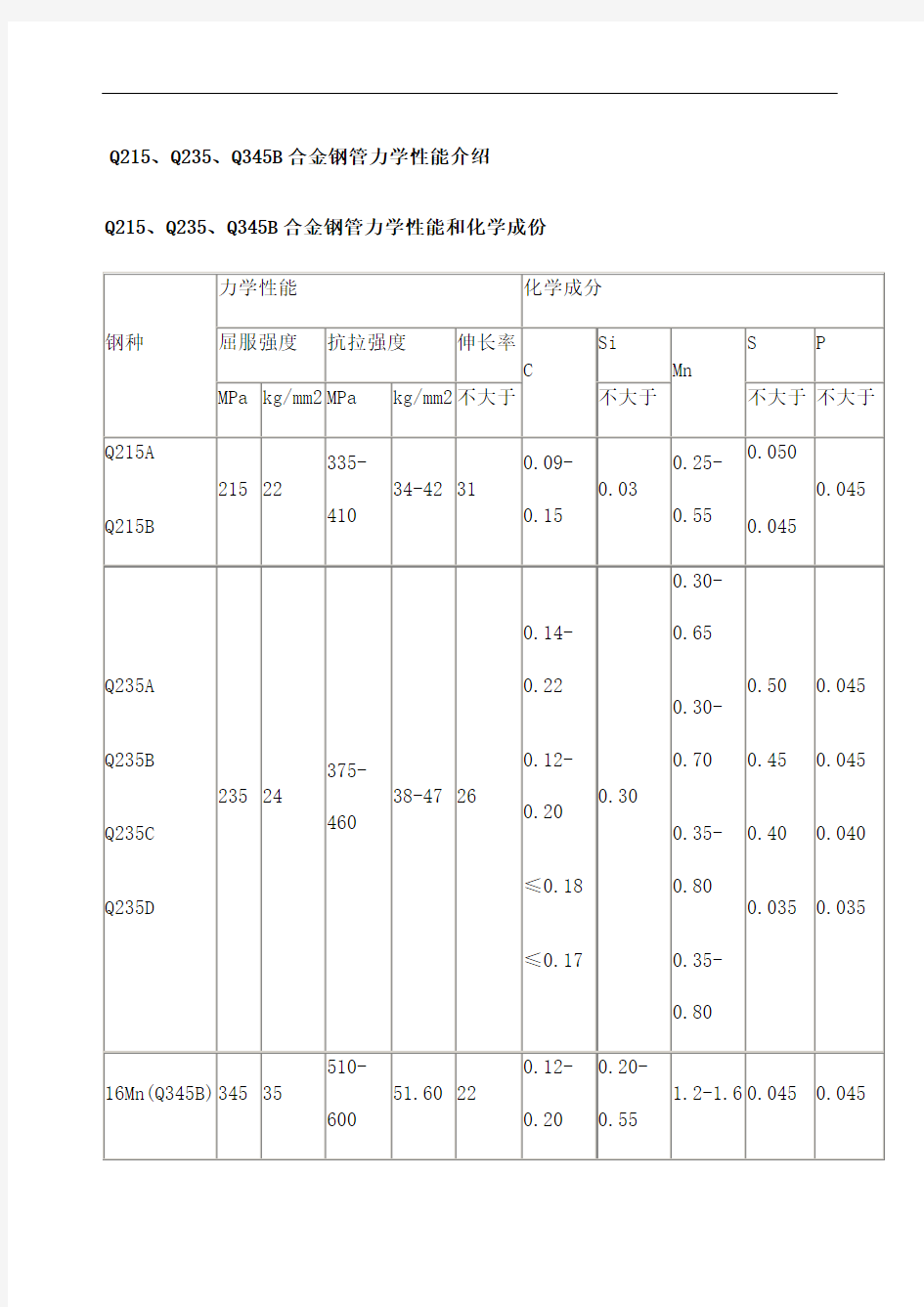 QB力学性能报告