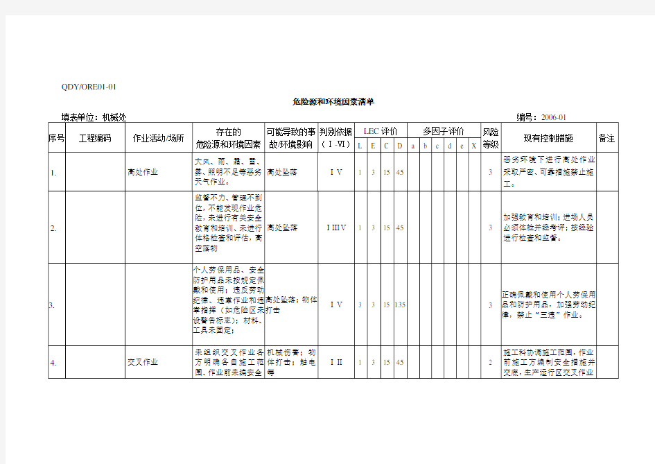 危险源和环境因素清单