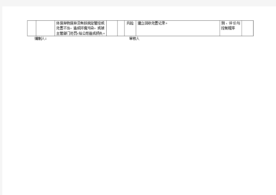 7.风险和机遇评估分析表(工程部)