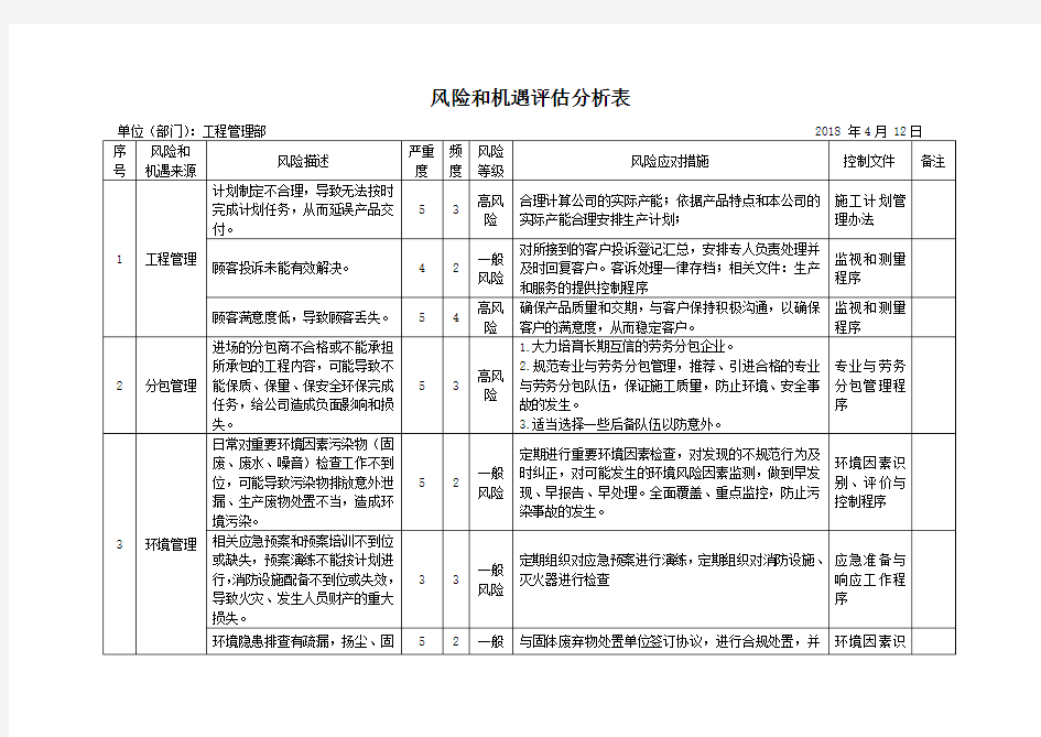 7.风险和机遇评估分析表(工程部)