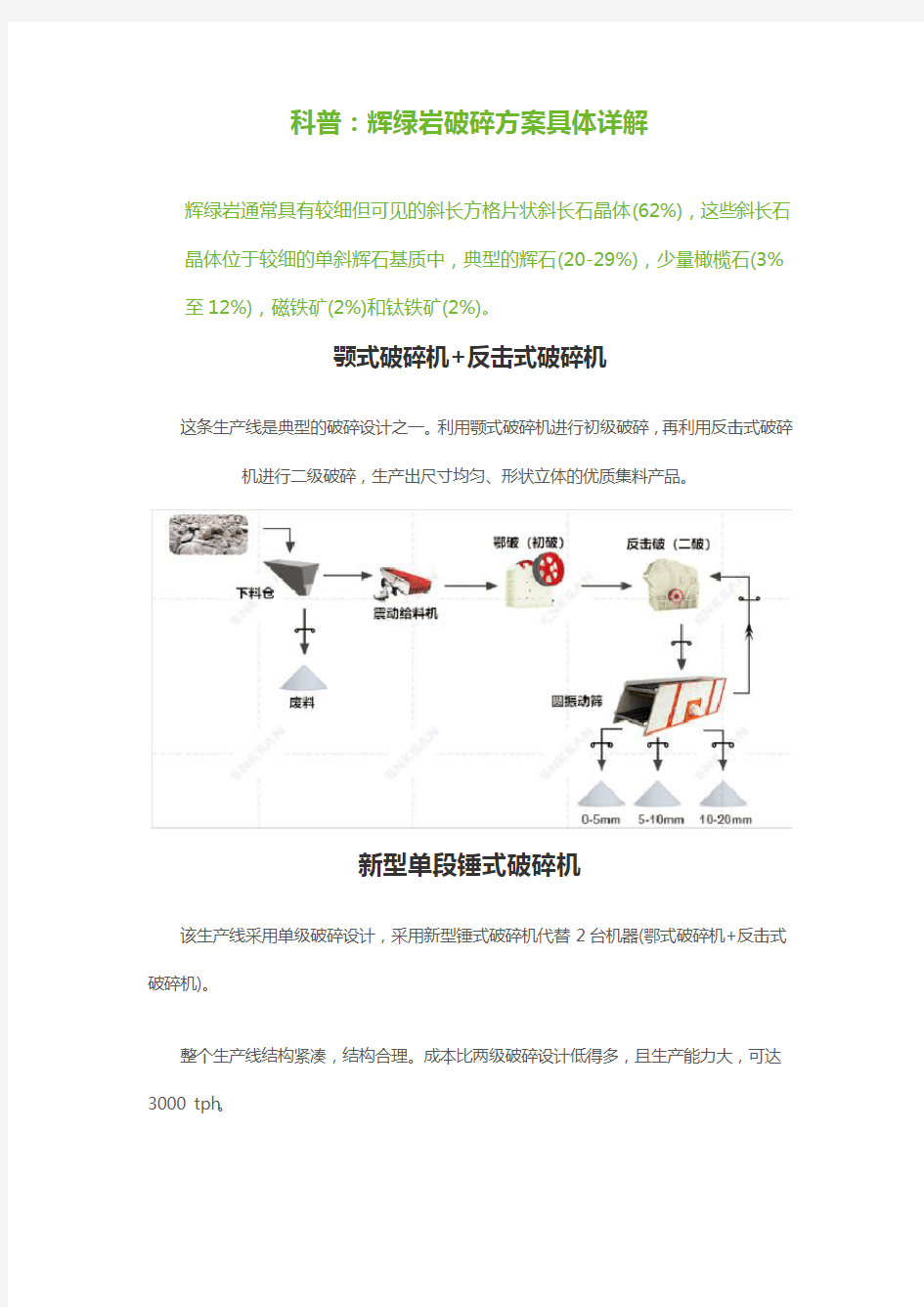 科普：辉绿岩破碎方案具体详解