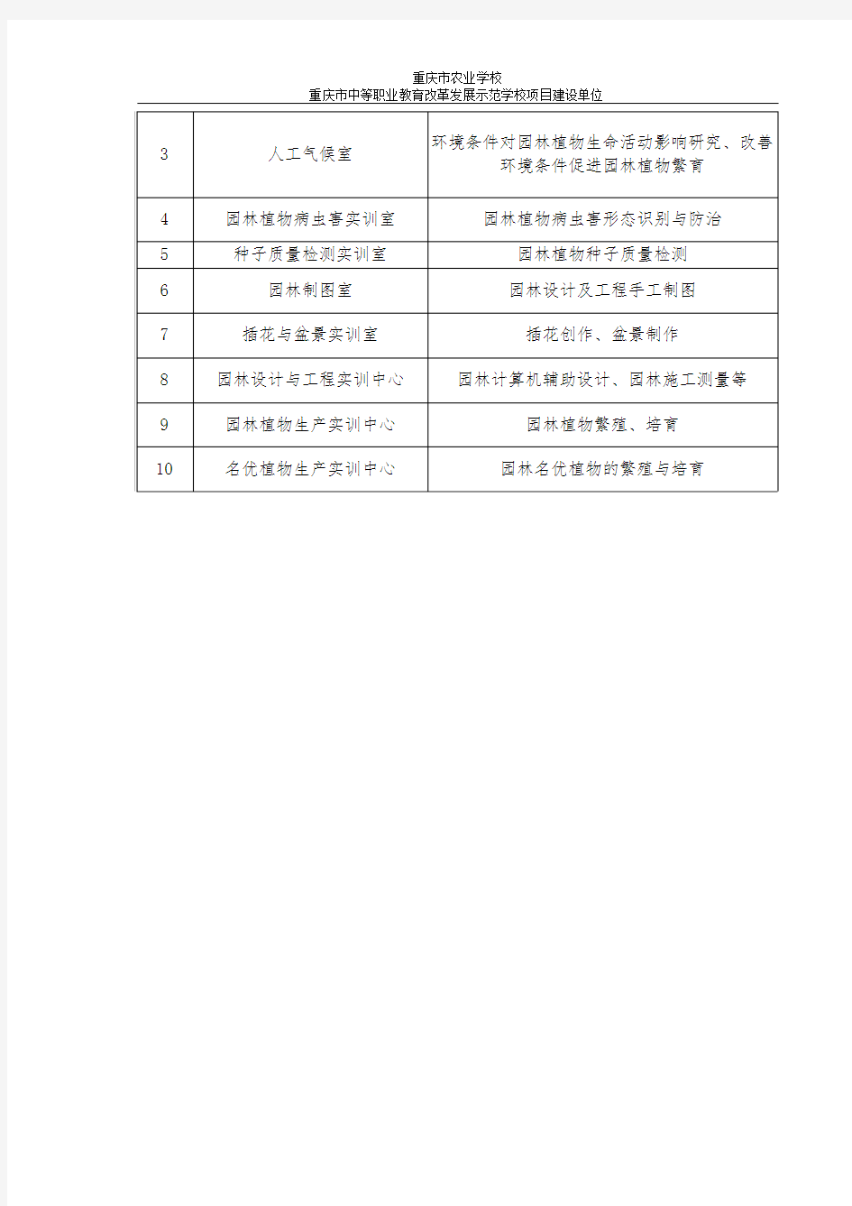 园林技术专业校内实训室建设方案-重庆农业学校