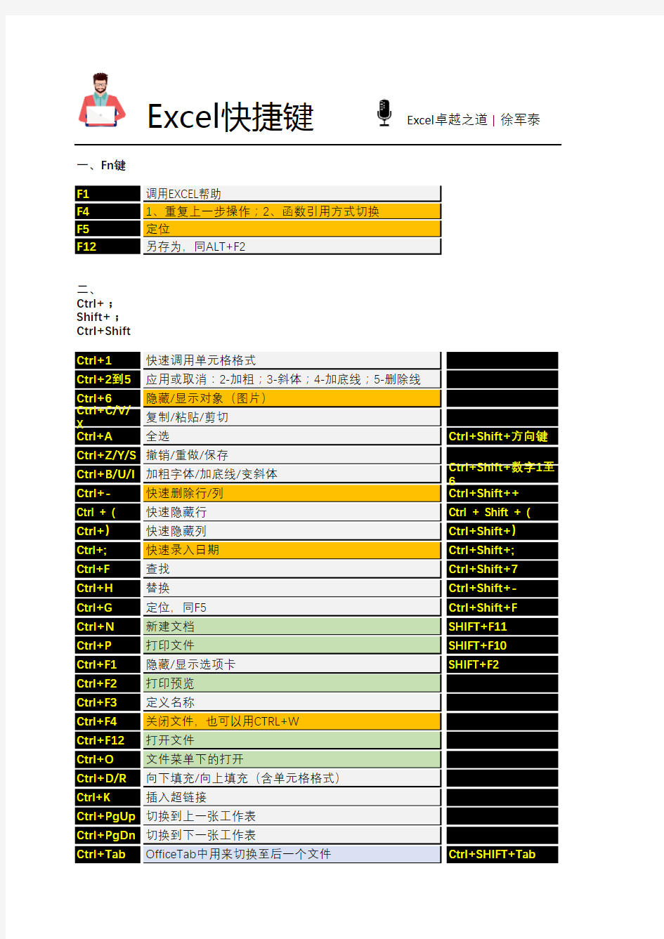 【学习】Excel最全快捷键