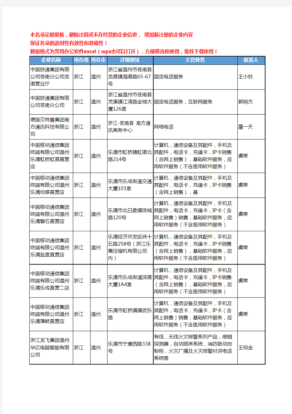 2020新版浙江省温州集团工商企业公司名录名单黄页大全24家