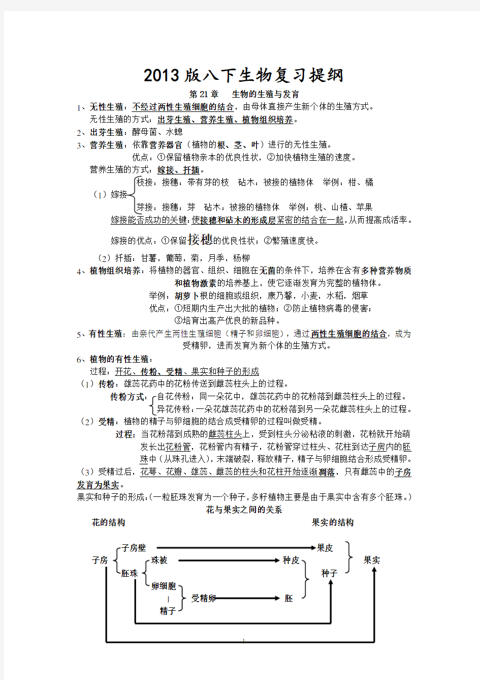 八年级下册苏教版生物复习提纲32571