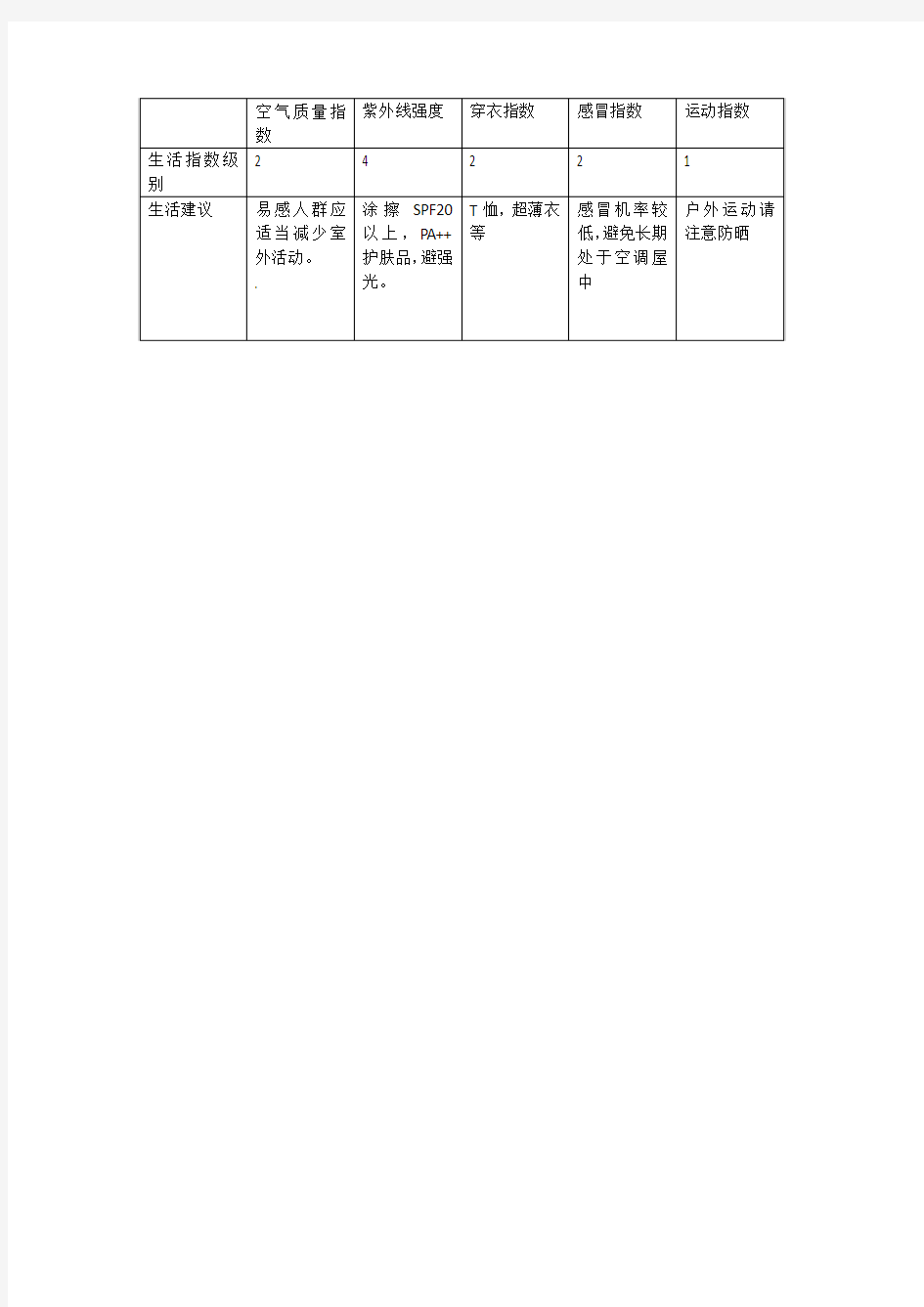 气象表格侯宗翰活动一