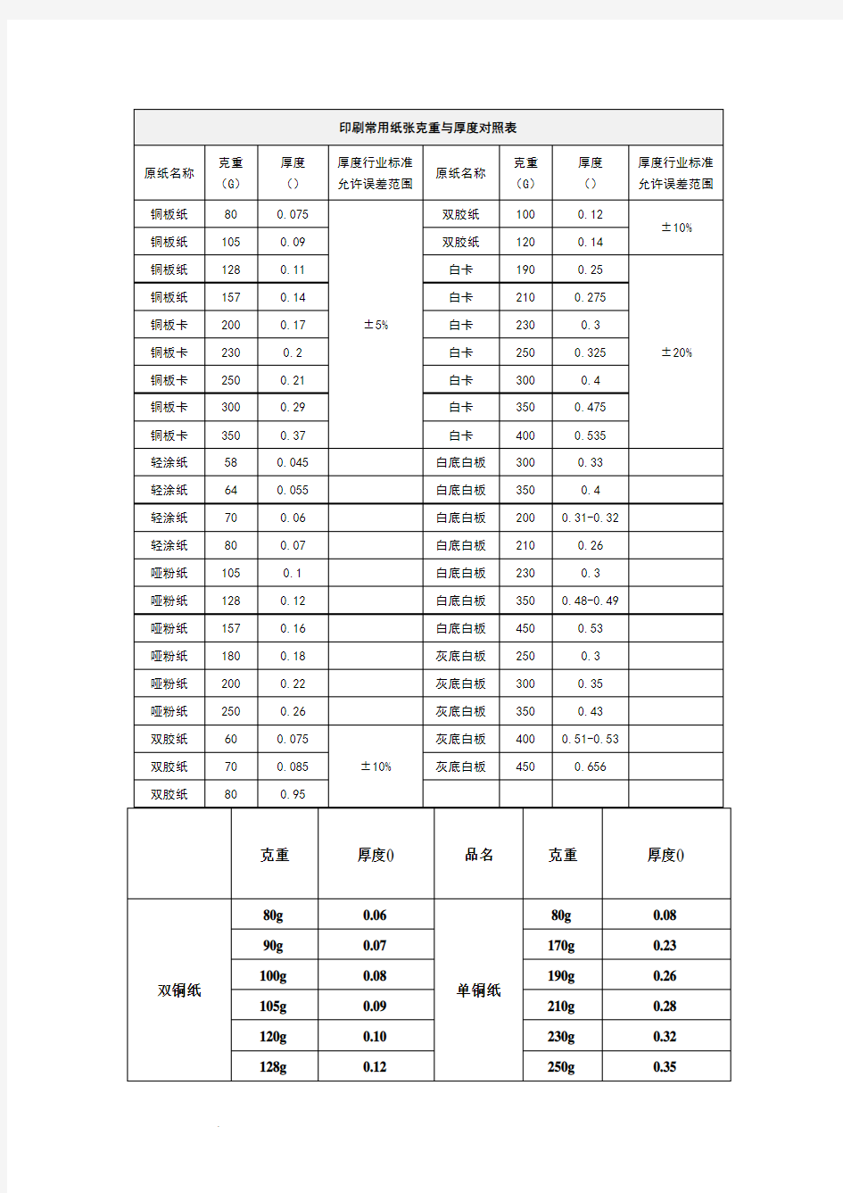 印刷常用纸张克重与厚度对照表