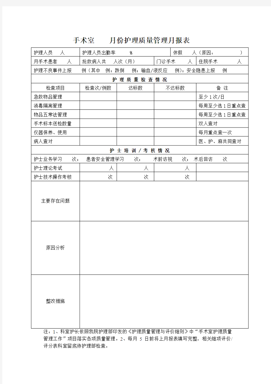 手术室护理质量管理月报表