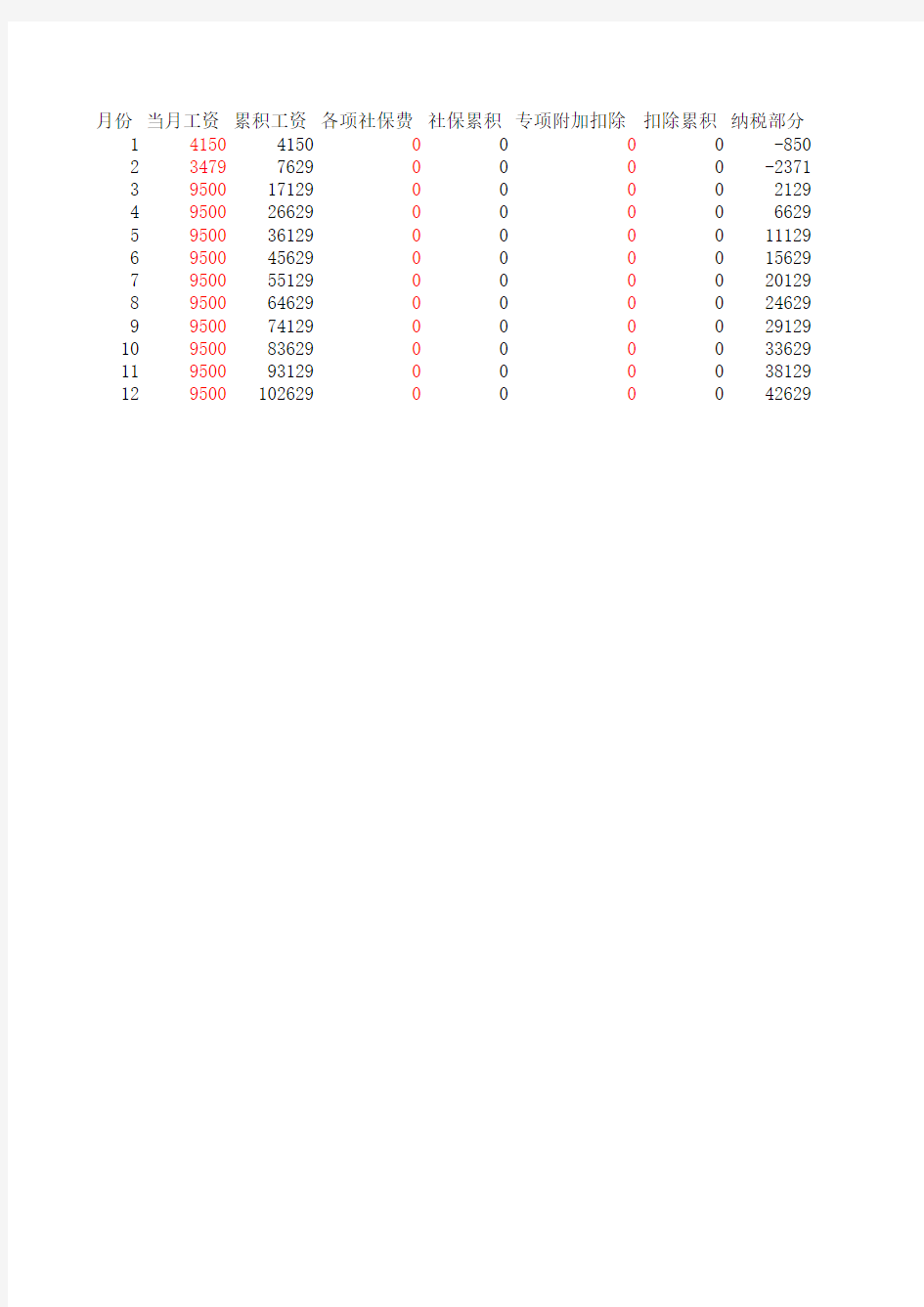 2019年新个税计算表(工资、逐月薪金)