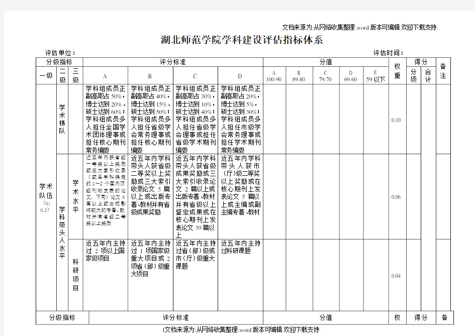 湖北师范学院学科建设指标体系