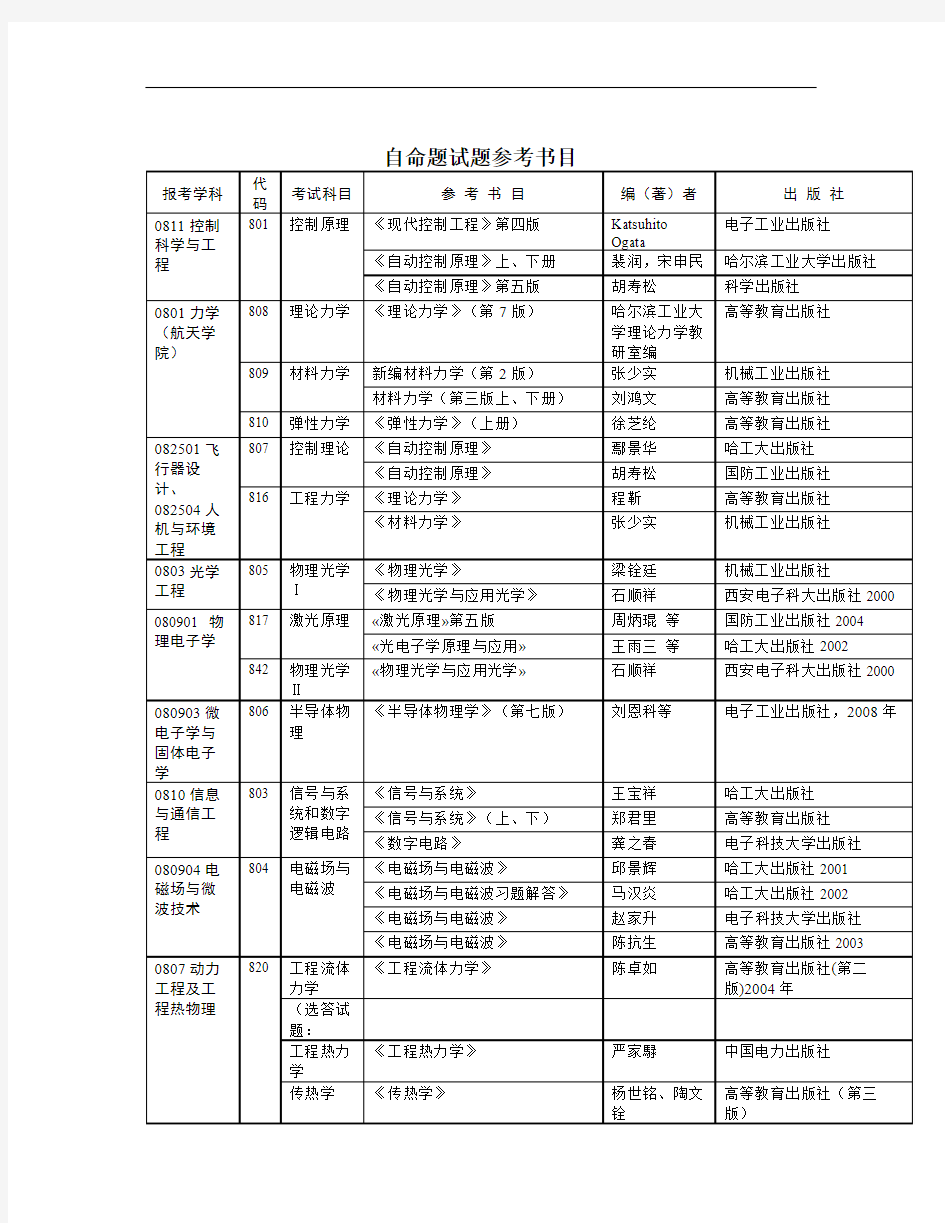 【精选资料】哈工大考研参考书目