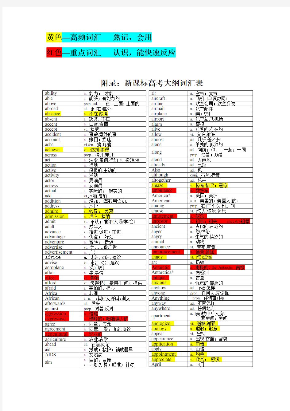 2019新课标高考大纲词汇表-分级