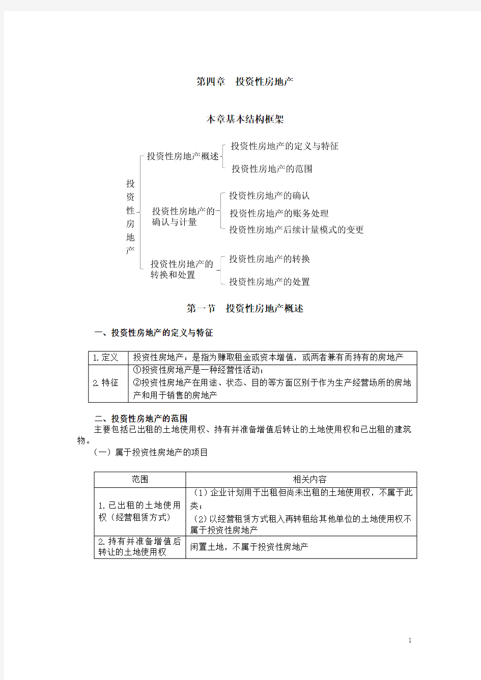 投资性房地产相关知识