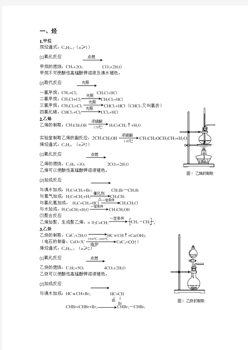 上海高中化学有机化学方程式 