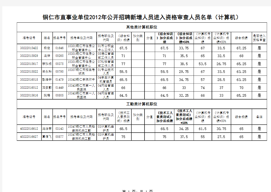 教师教辅人员职位