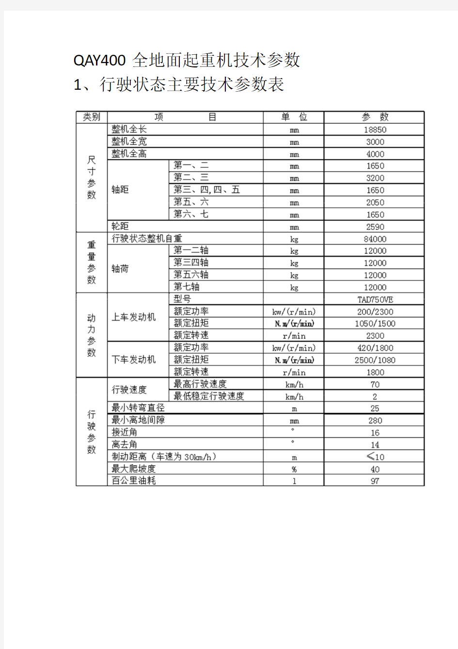 400t汽车吊性能表400t汽车吊性能表