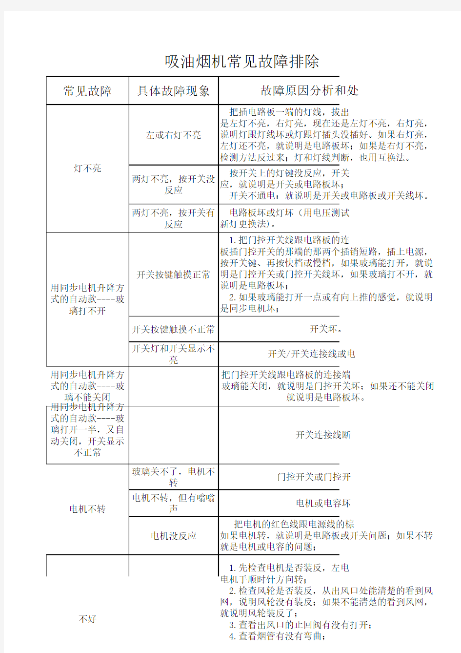 吸油烟机常见故障排除