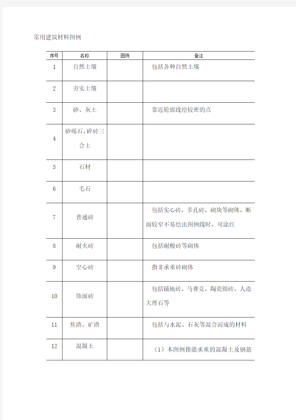常用建筑材料图例个