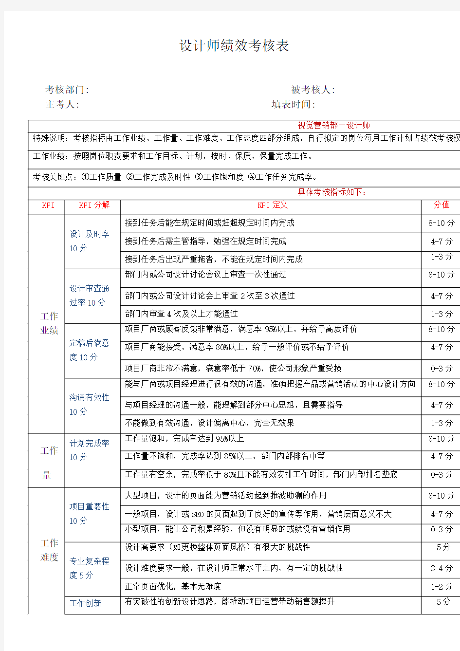 电商设计师美工绩效考核方案