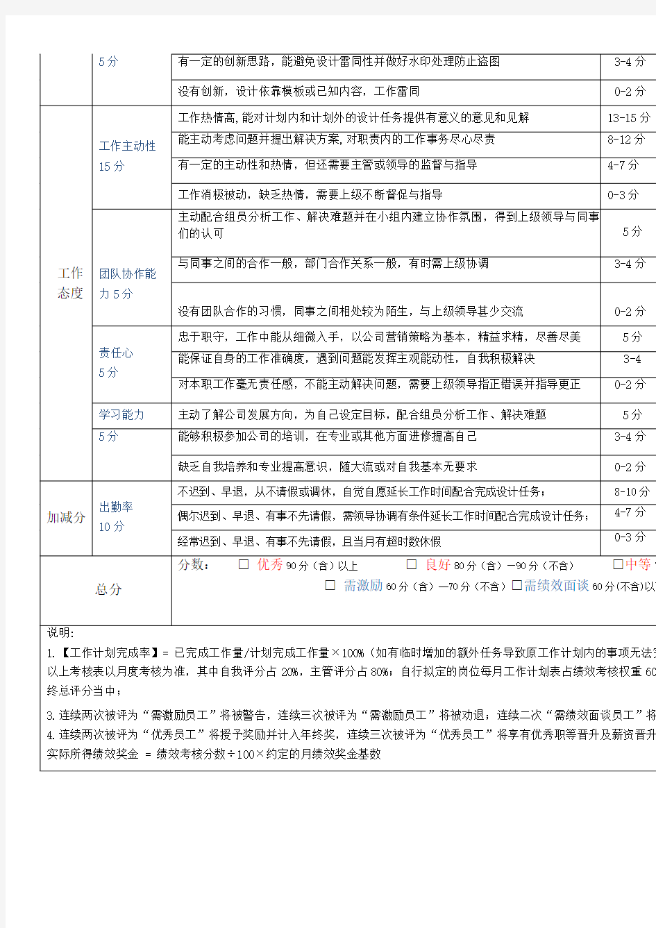 电商设计师美工绩效考核方案