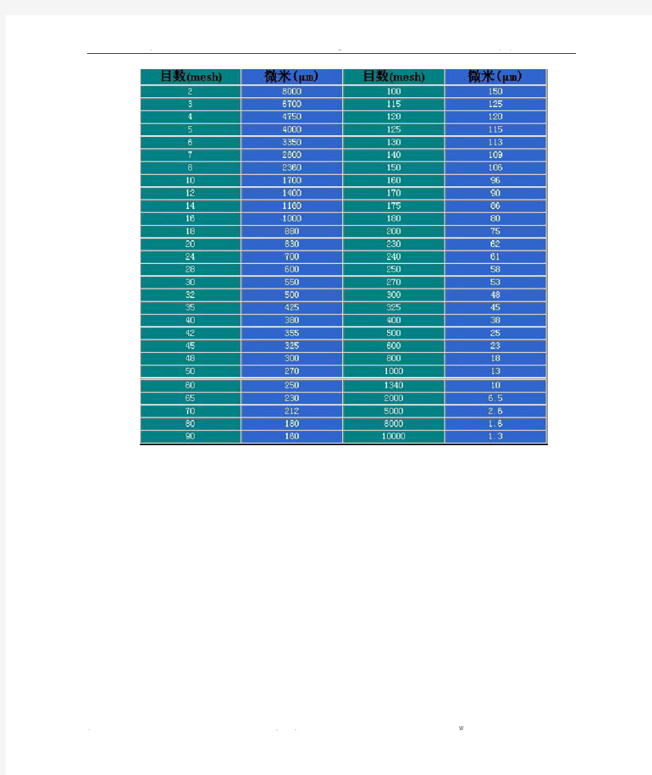目数与粒径对照表