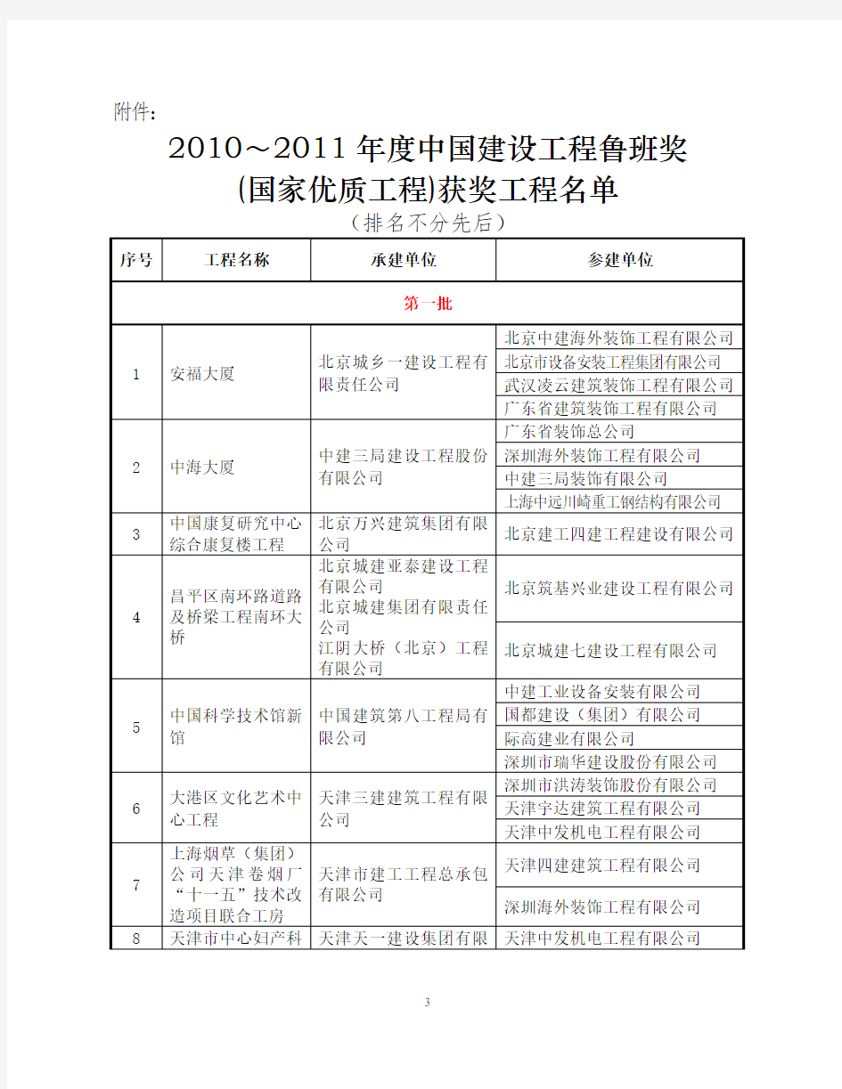2010-2011年度中国建设工程鲁班奖(国家优质工程)获奖工程