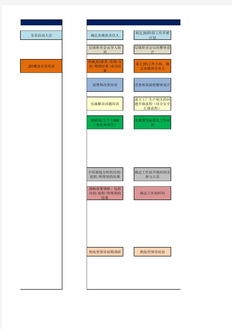 卓越绩效实现路线图(1)