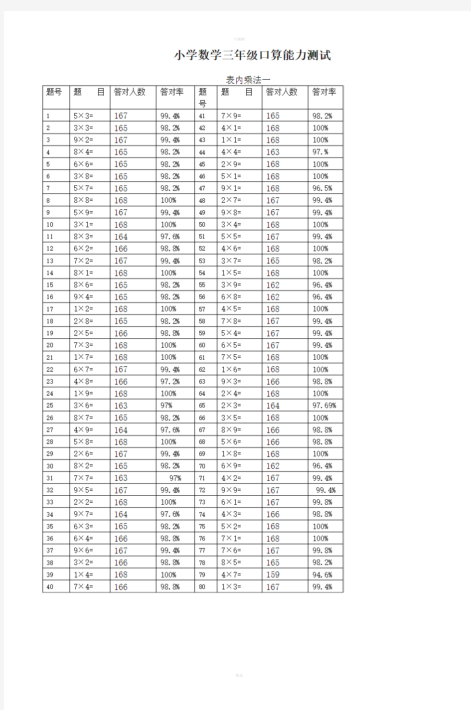 人教版小学数学三年级口算能力测试题全套