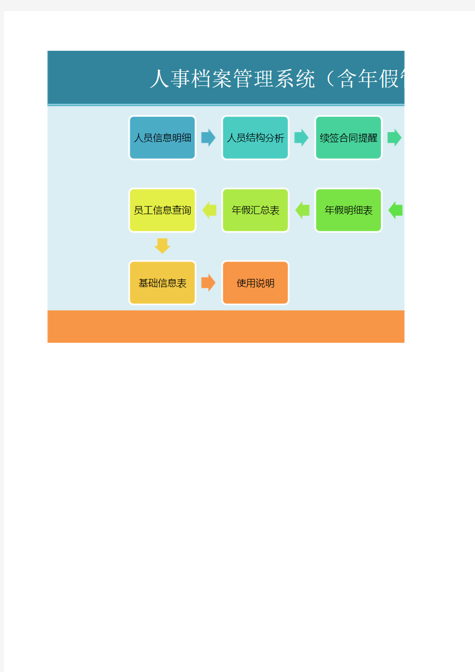 Excel表格通用模板：人事档案管理系统(含年假管理)