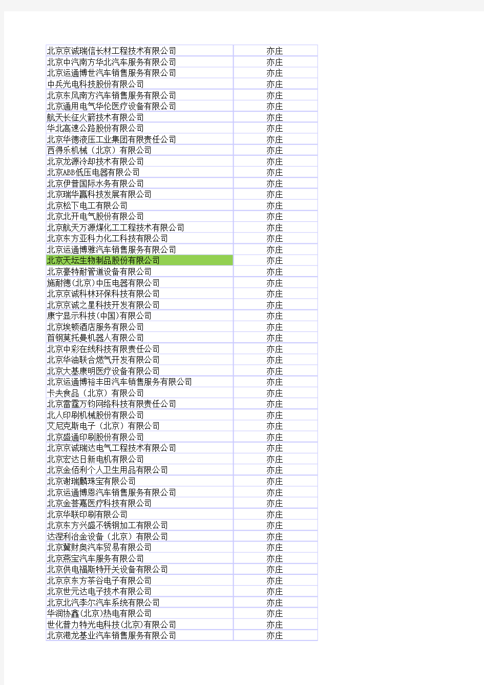北京经济技术开发区高新技术企业名录