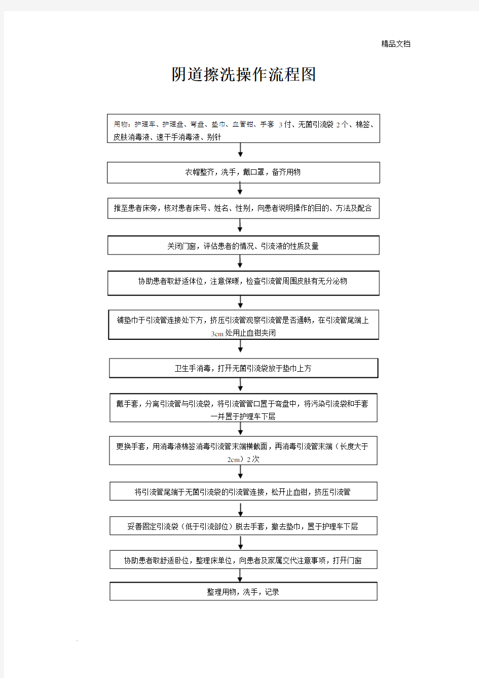 更换引流袋操作流程图