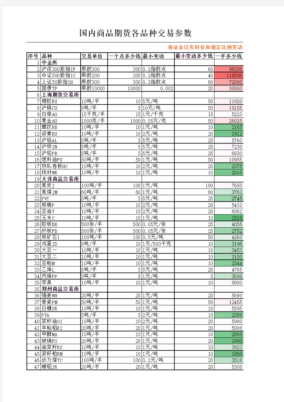 商品期货品种一览表