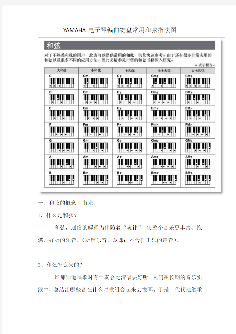 yamaha电子琴编曲键盘常用和弦指法图