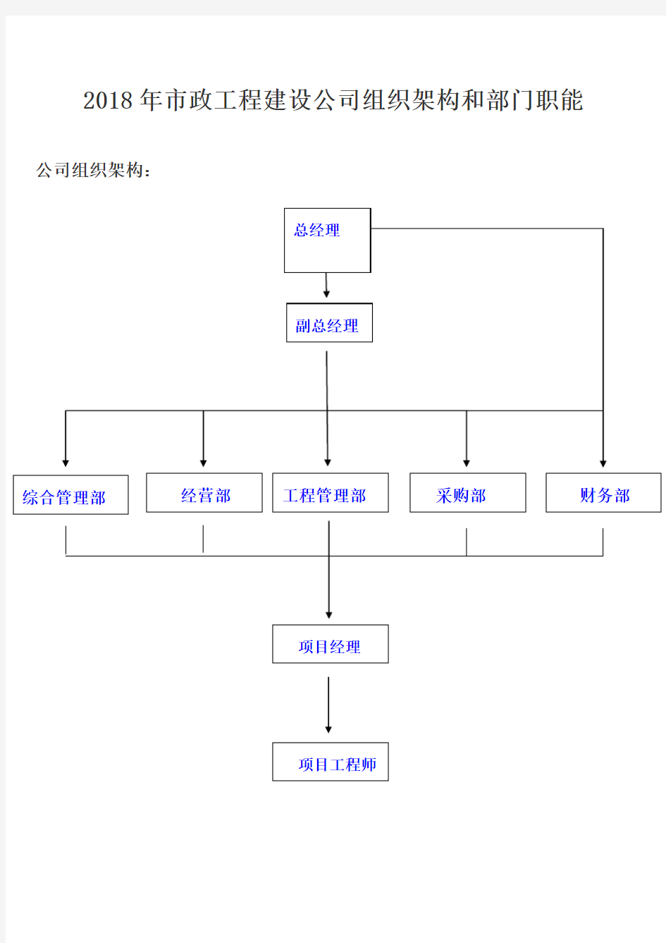 2018年市政工程建设公司组织架构和部门职能