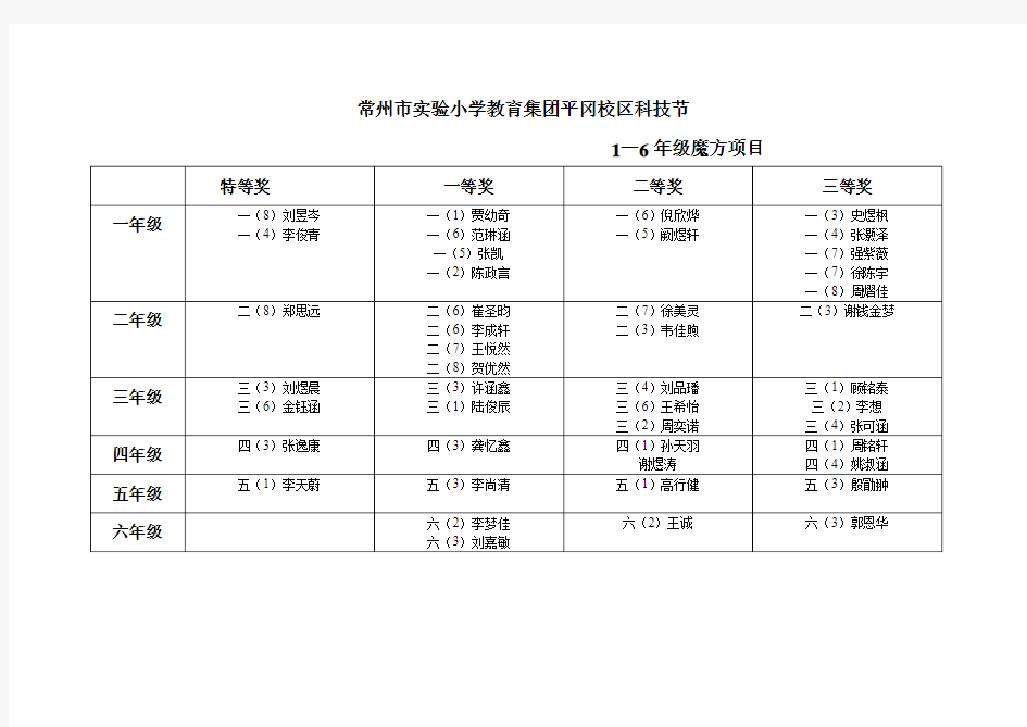 常州市实验小学教育集团平冈校区科技节