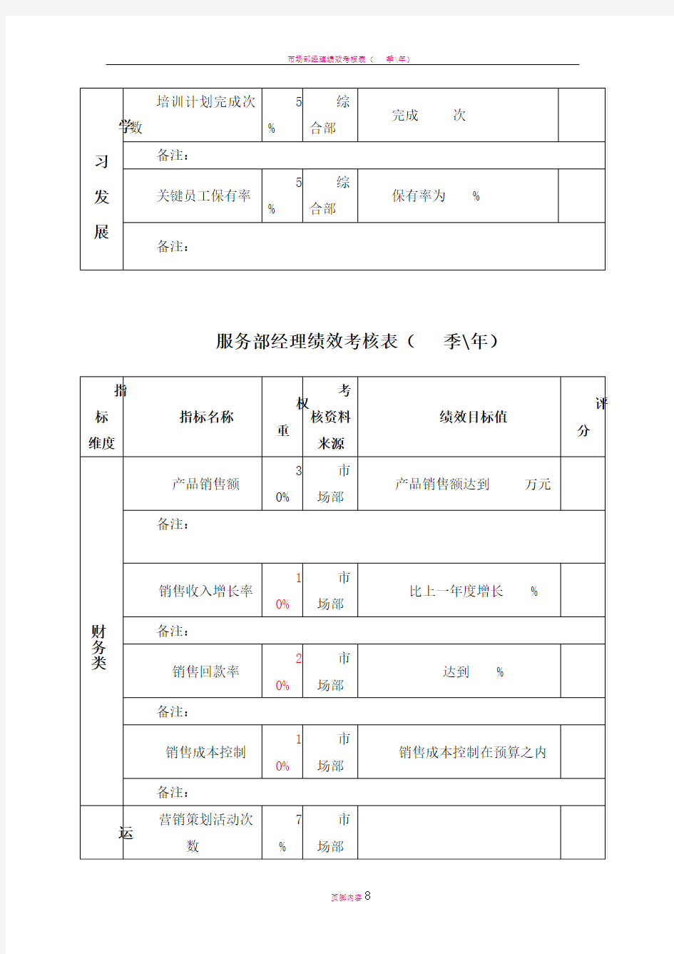 市场部绩效考核表-1221