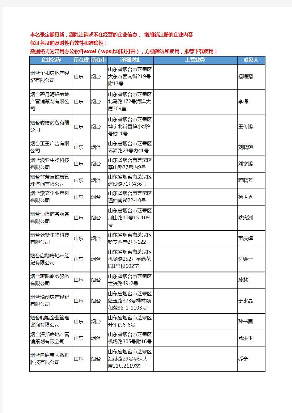 2020新版山东省市场调研工商企业公司名录名单黄页联系方式大全582家