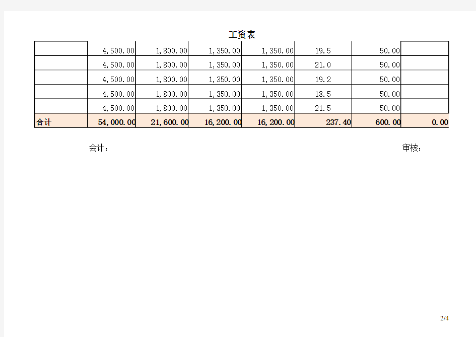 员工工资表模板