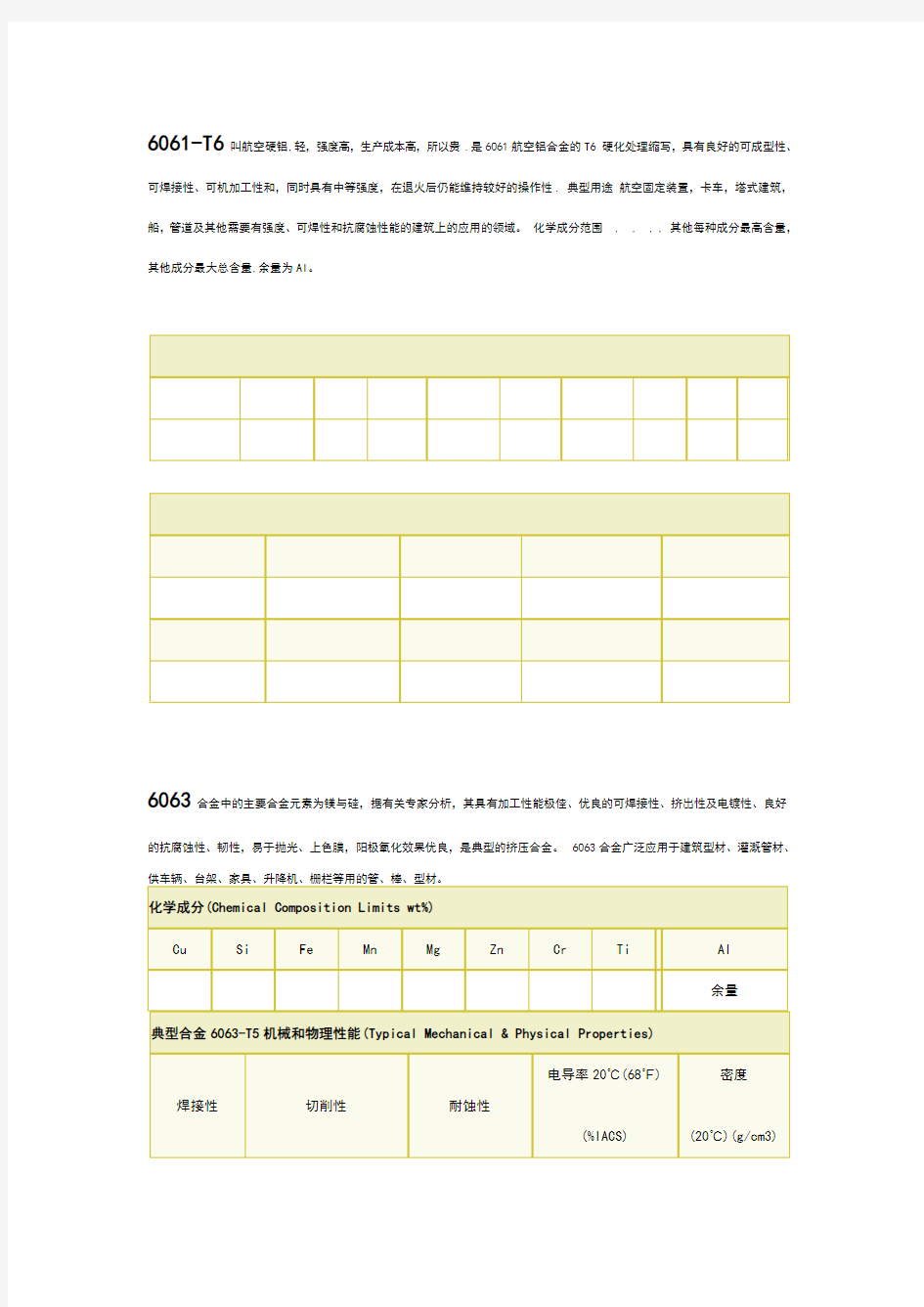 与6063、7075对比