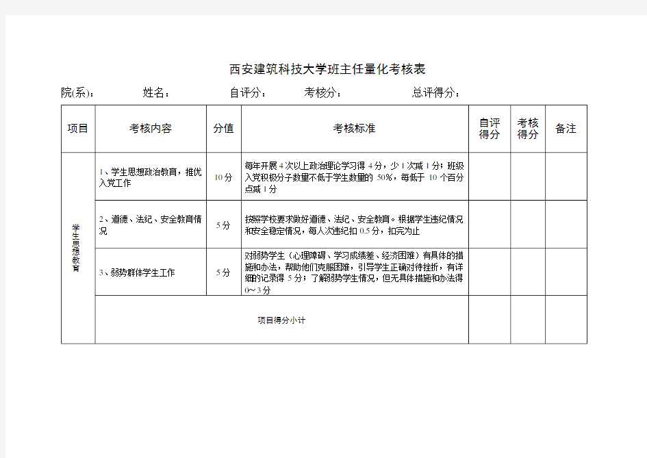 (完整word版)大学班主任量化考核表