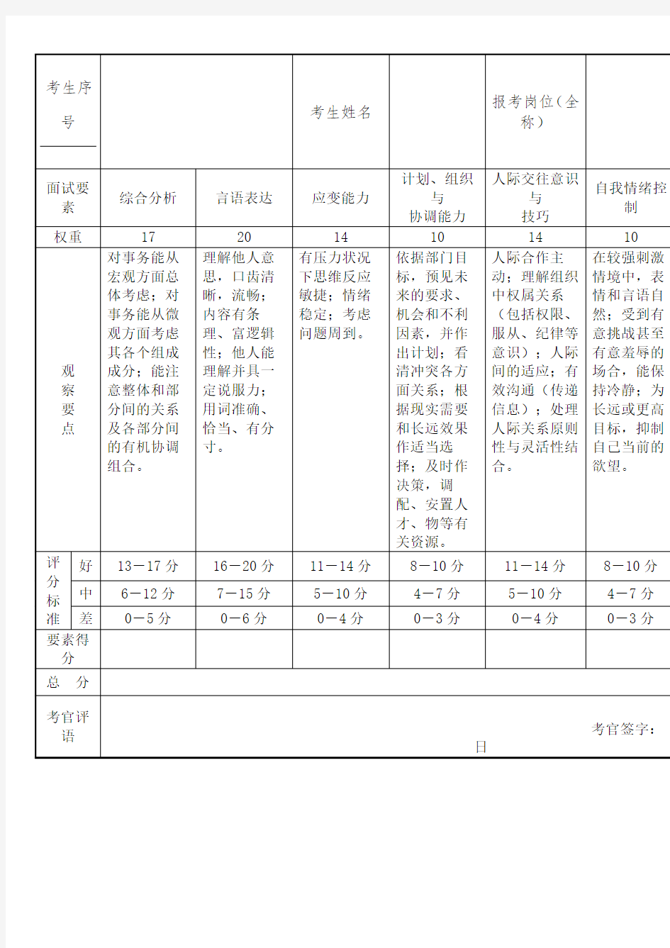 结构化面试评分准则