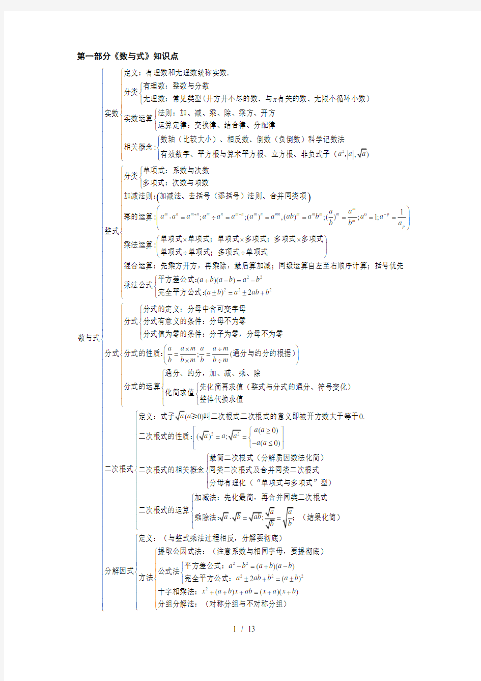 初中数学知识点框架图