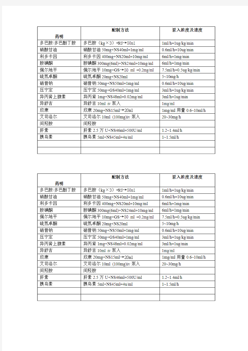 心内科常用药物泵入方法